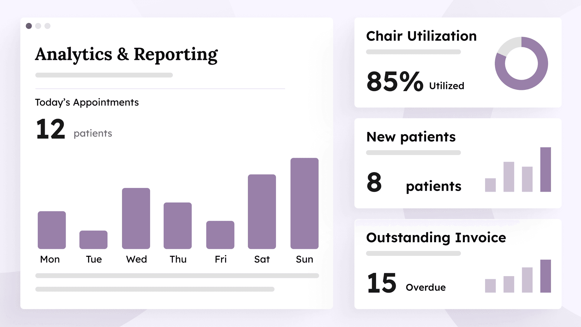 Cog Dental analytics dashboard showing key performance metrics