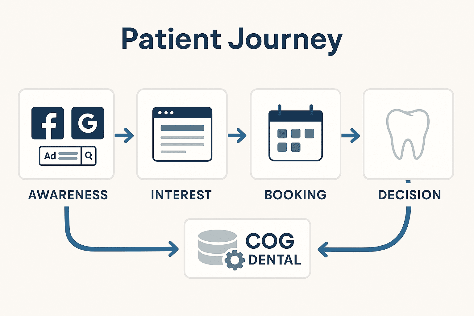 Case study illustration