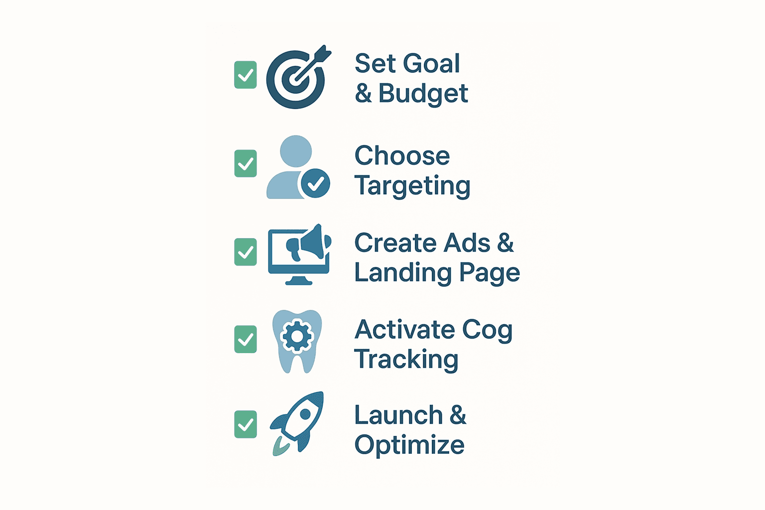 5-step checklist for launching your first dental campaign